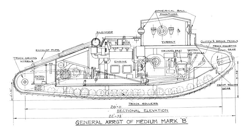 Быстрые британские танки. Часть 6. Medium Mark B. 1918. "Ромб" в среднем классе