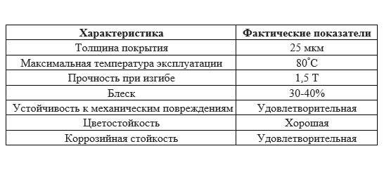 Технические характеристики покрытия Полиэстер