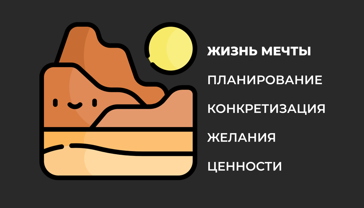 Фундамент твоей жизни – твои ценности!