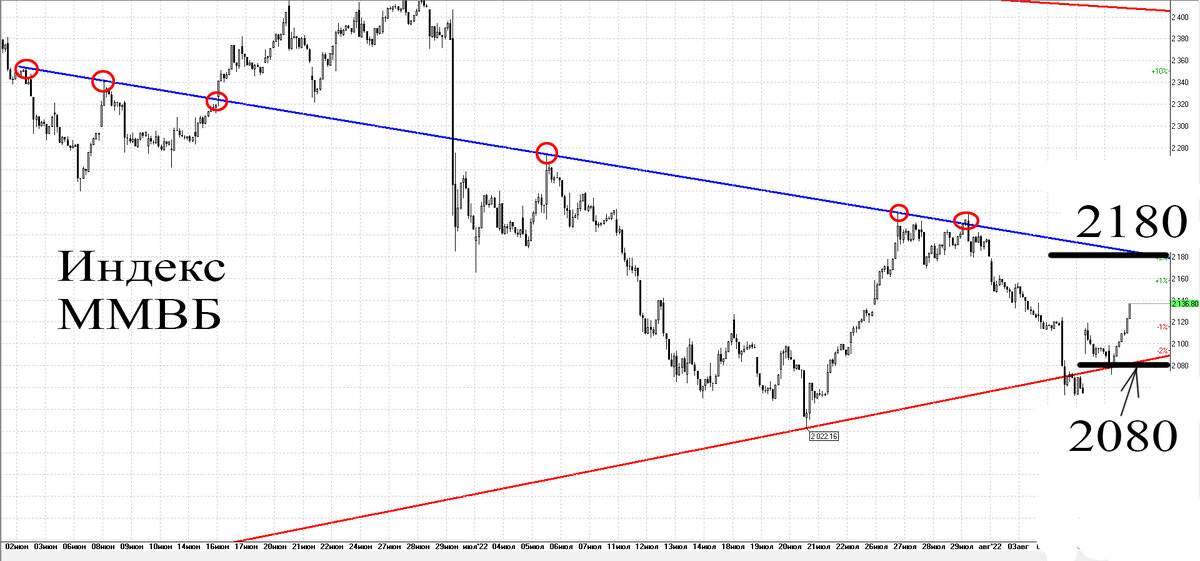 Часовой график