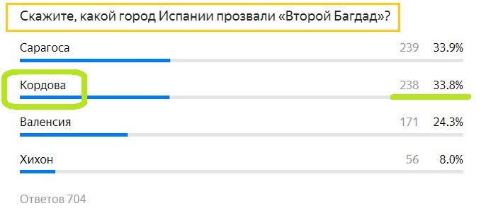 Вопрос с предыдущего теста. Правильный ответ- КОРДОВА