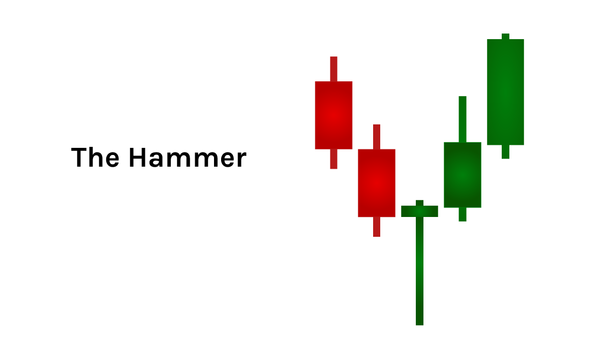 Семь волшебных паттернов