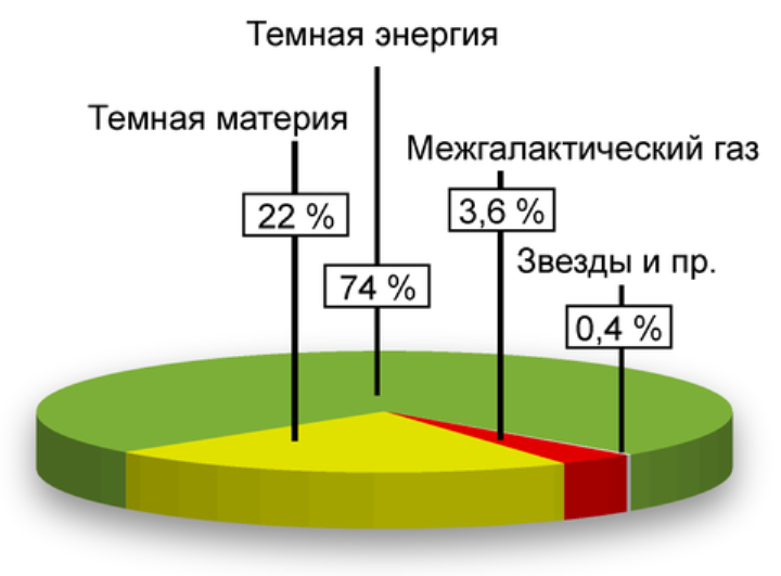 Победа Кришны над   Камсой (видимым пространством) в графике.  