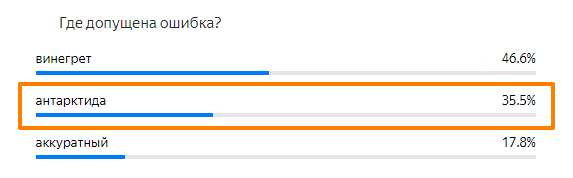 Статистика ответов. 