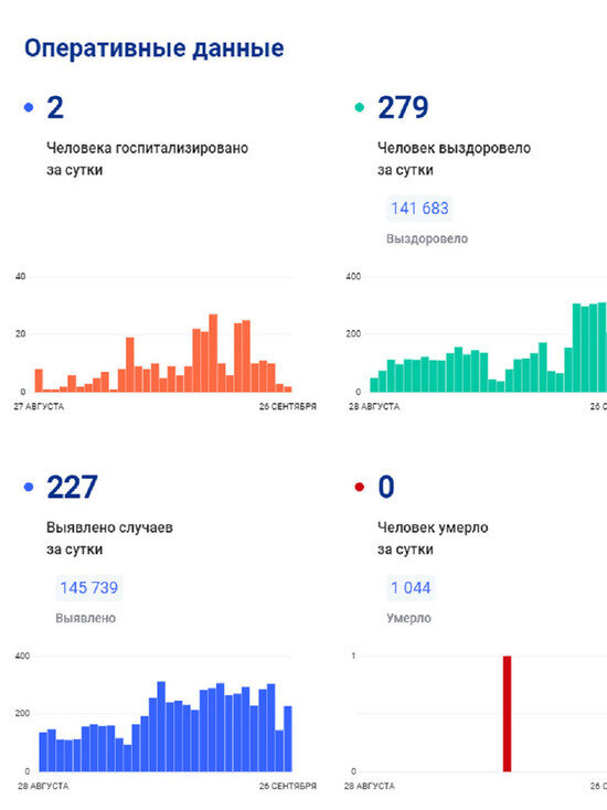     Фото: стопкоронавирус.рф