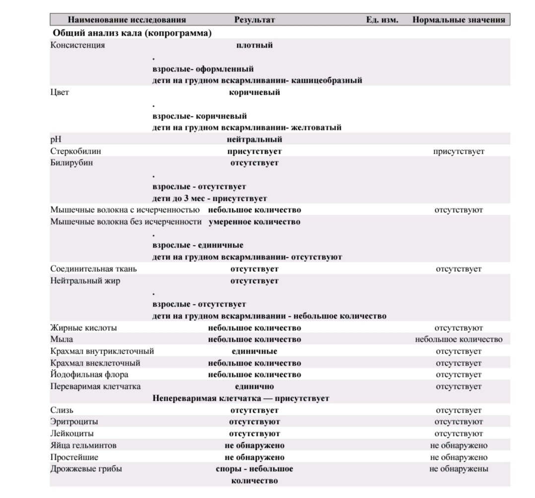 Копрограмма сбор