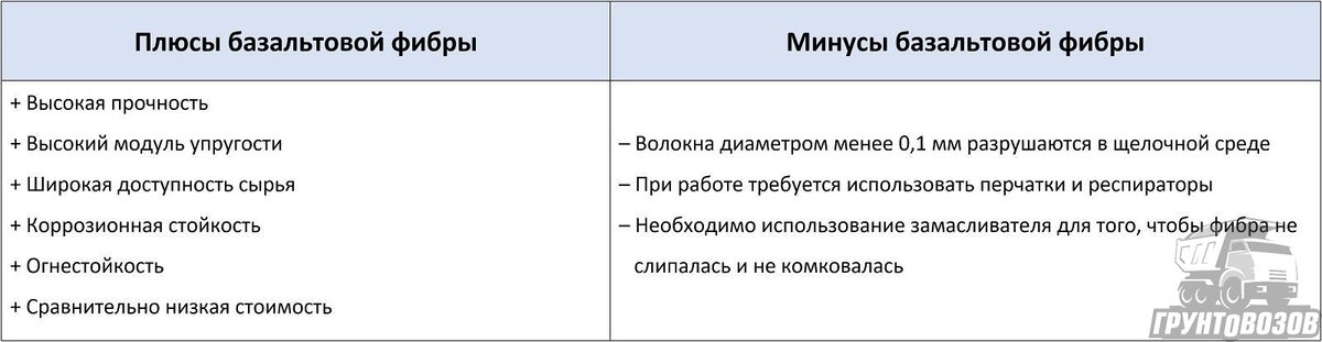 Cтоимость фиброволокна от производителя