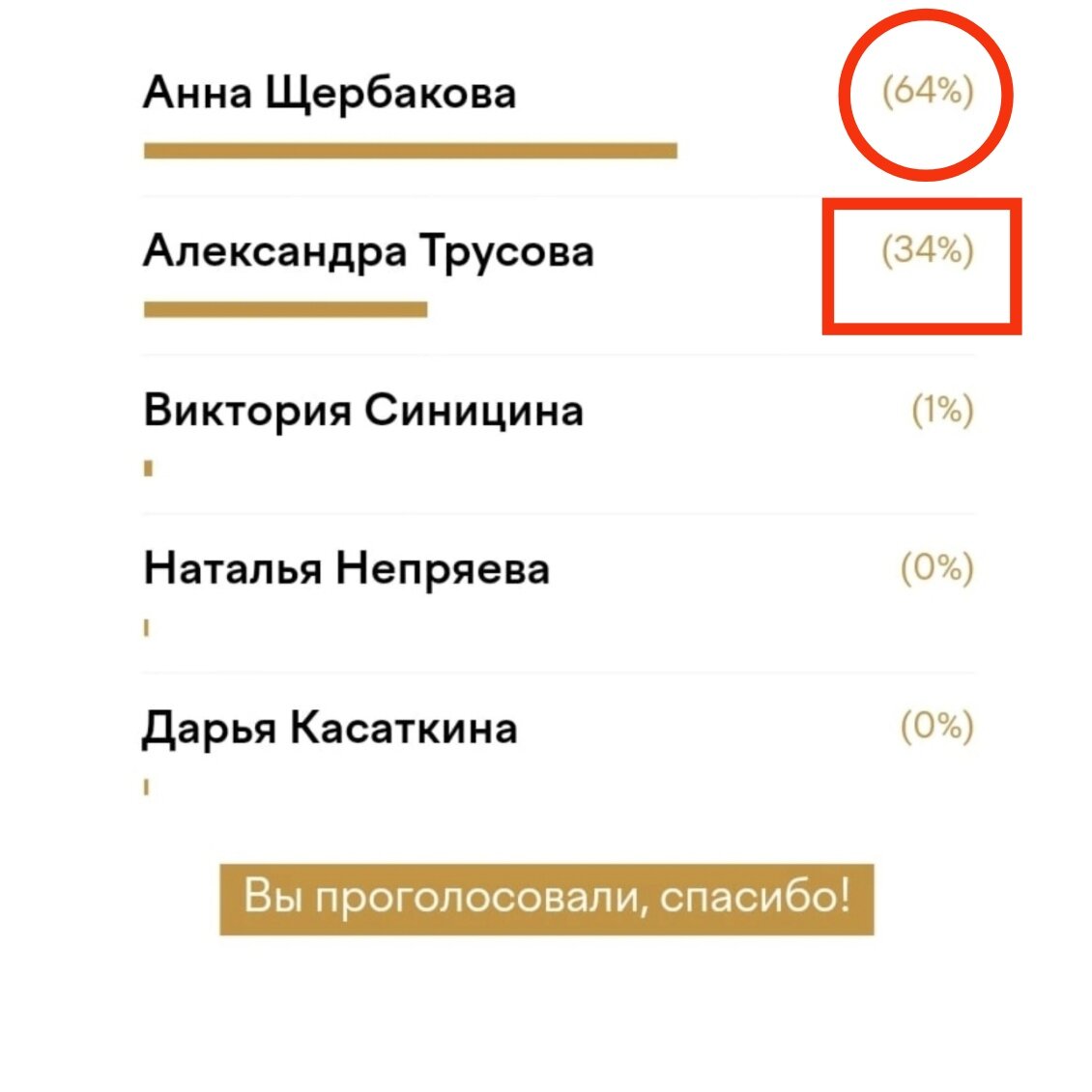 Премия 2022 «Спортсменка года»: честное голосование, или поле чудес для  дураков | РУССКАЯ РАКЕТА | Дзен