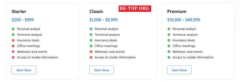 Возможность снять деньги с "FinanceVoya" не подтверждена.