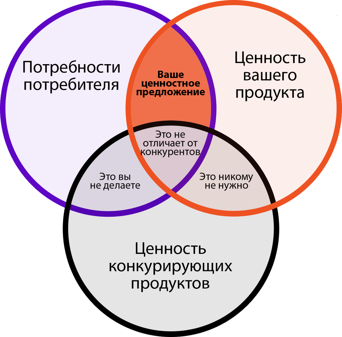 По поводу продвижения сайта по результатам звоните: +7(977)172-99-98 Максим