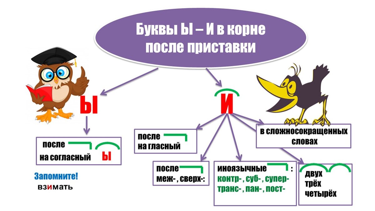 Подробный разбор Демо-версии ЕГЭ по русскому языку 2024 (часть 1) | Экзамен  - это про100 | Дзен