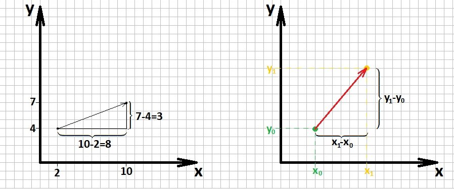 Достраиваем до прямоугольного треугольника