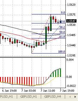 Фибоначчи форекс