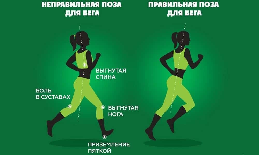 Техника выполнения правильного бега. Правильный бег техника. Как правильно бегать. Правильная техника бега. Правильно дышать при беге.
