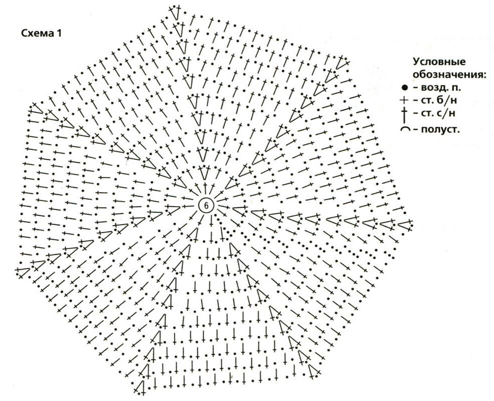 Схемы донышка
