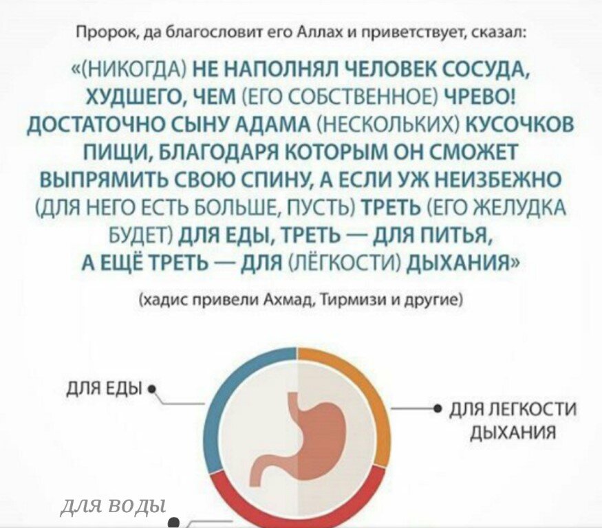 изображения взято из яндекс картинки.