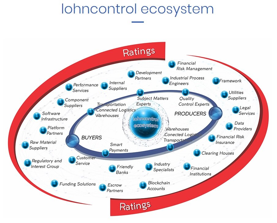                                                                      Экосистема проекта
