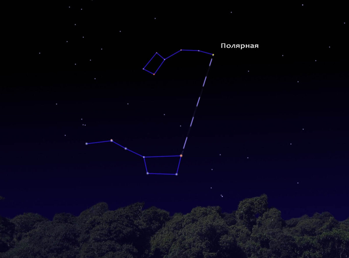 Как найти Полярную звезду?