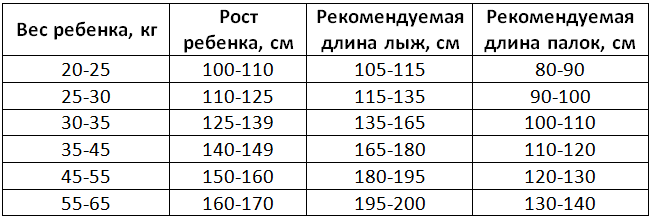Как подобрать лыжи по росту ребенка таблица