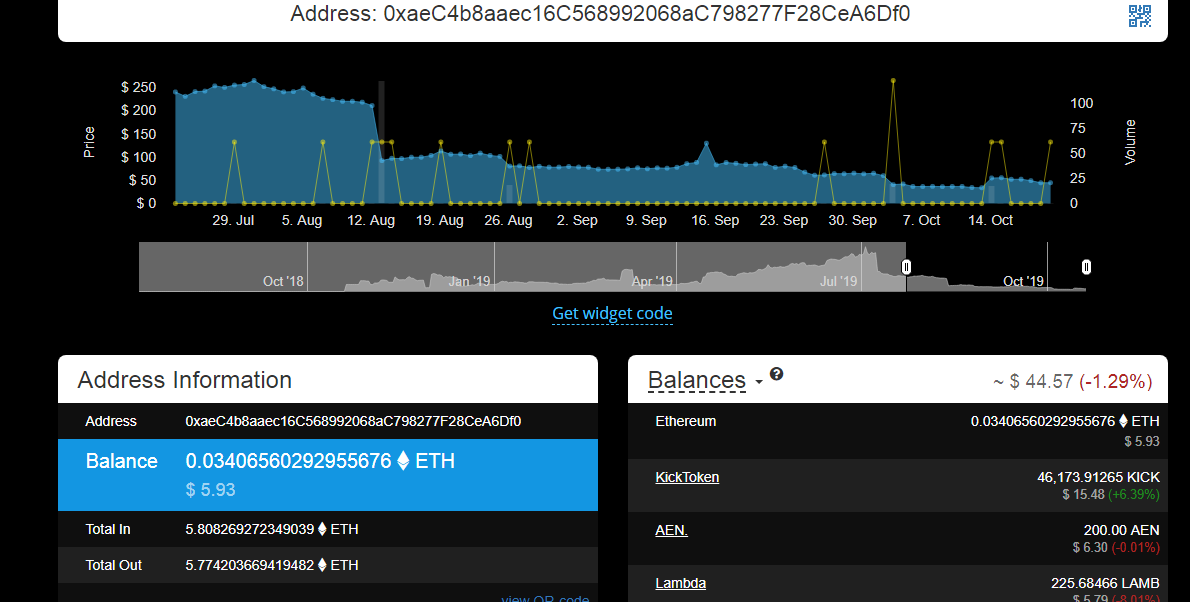 https://ethplorer.io/address/0xaec4b8aaec16c568992068ac798277f28cea6df0?from=search