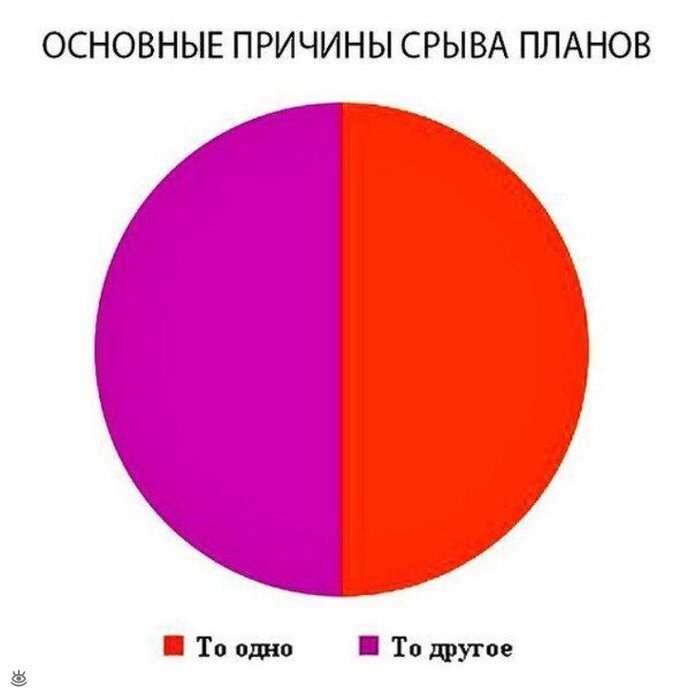 Контент-план будет работать, если его придерживаться