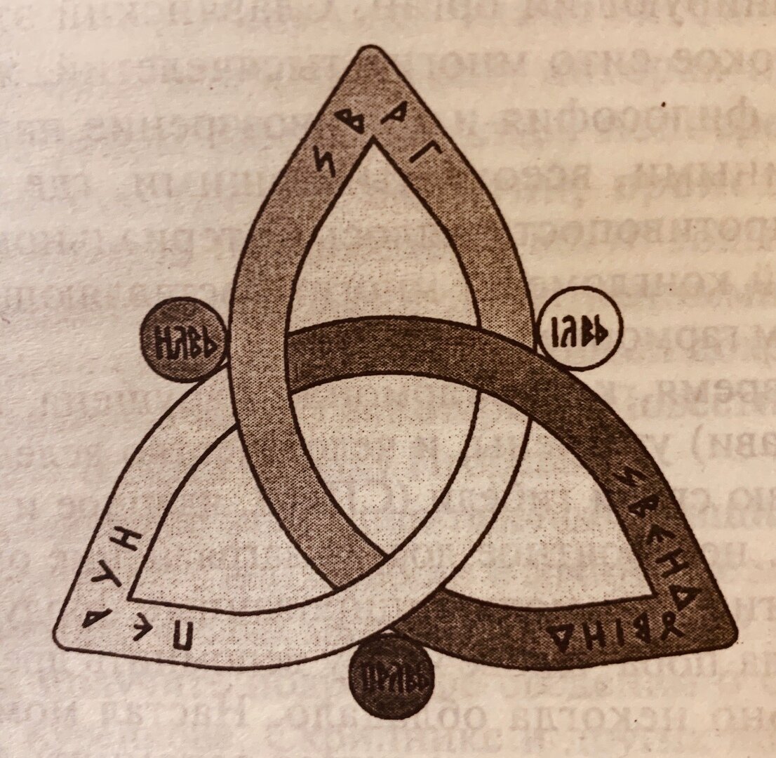 Символ трех времен. Славянские символы Триглав. Символ Триглав у славян. Триглав мифология символ. Триглав Славянский оберег.
