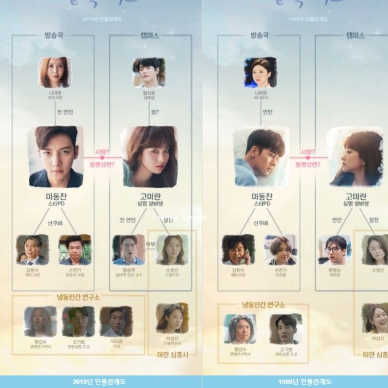 Слева 2019/Справа 1999