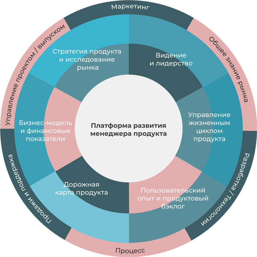 Маркетинговые стратегии картинки для презентации