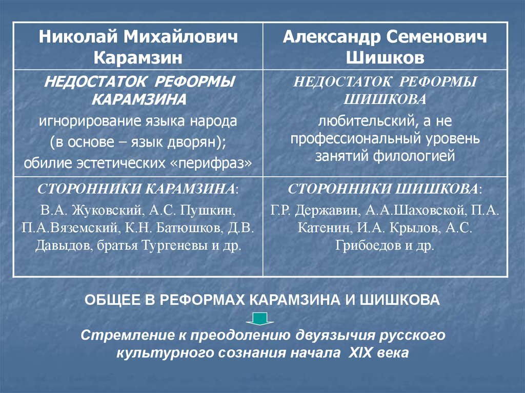 Источник: презентация https://ppt-online.org/215191