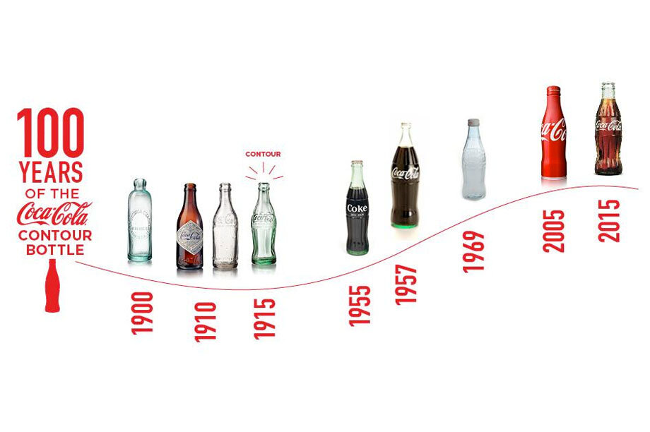 - А ты знал? Первые порции Coca-Cola продавались по 5 центов за стакан. В течение первого года продажи в среднем составляли скромные девять порций в день в Атланте. Сегодня ежедневные порции напитков Coca-Cola оцениваются в 1,9 миллиарда человек во всем мире.