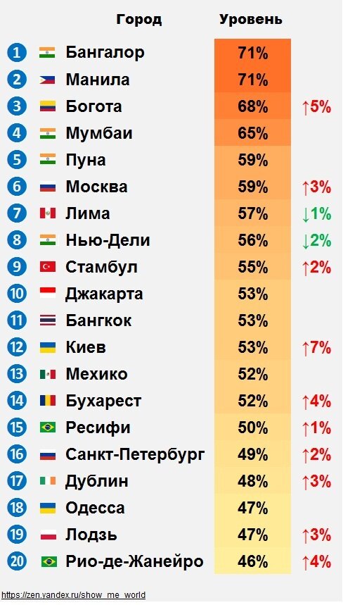 Самый большой город в мире по площади