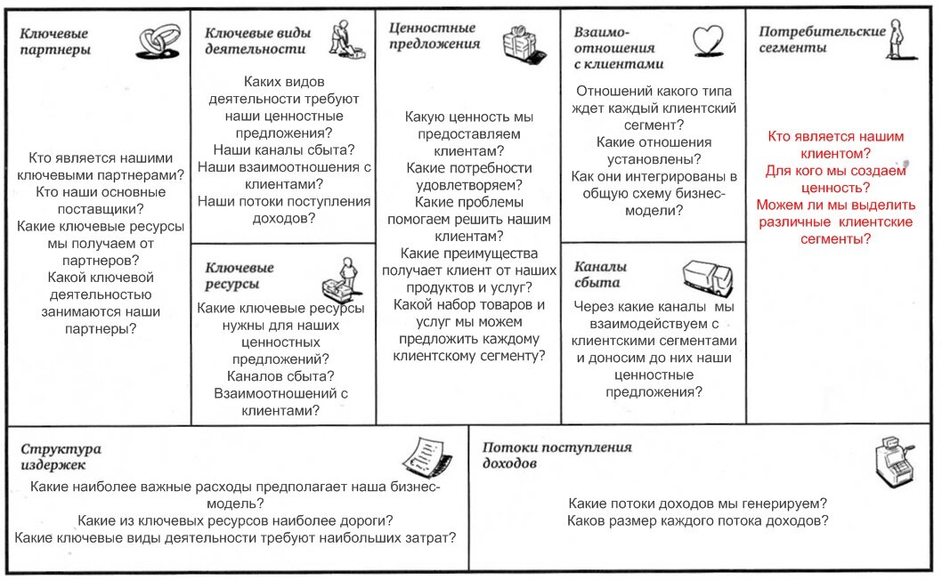 Модель Александра Остервальдера взято с яндекс картинок.