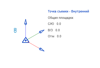 Точка съемки это. Схема расположения реперных точек. Обозначение съемочной точки. Точки съемочной сети. Проект про точку.