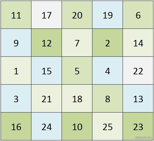 -1-2
