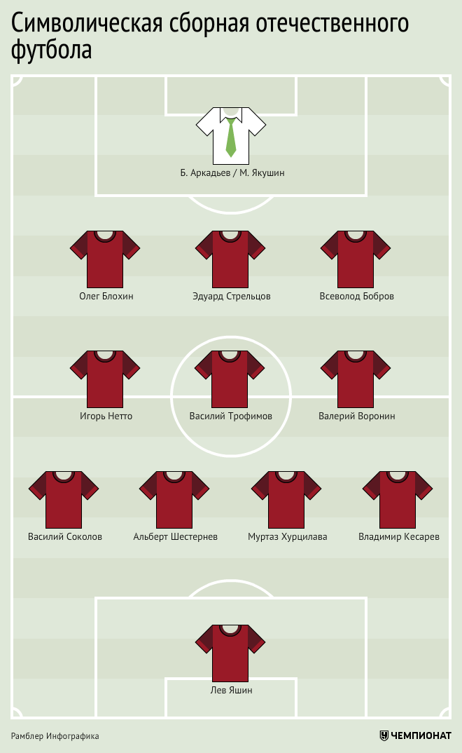 состав 4-3-3