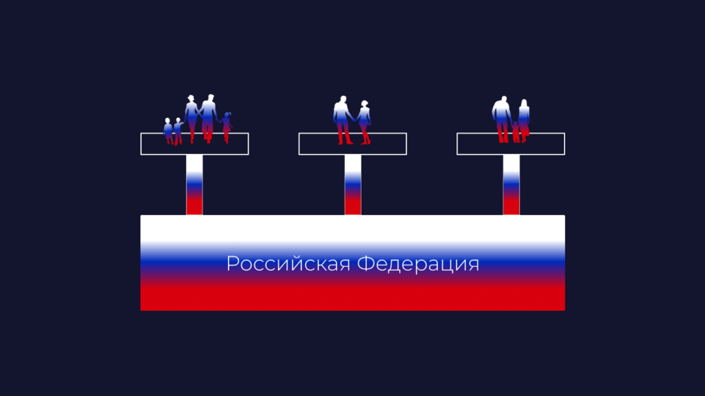 Часть первая: формы господдержки для приобретения жилья!