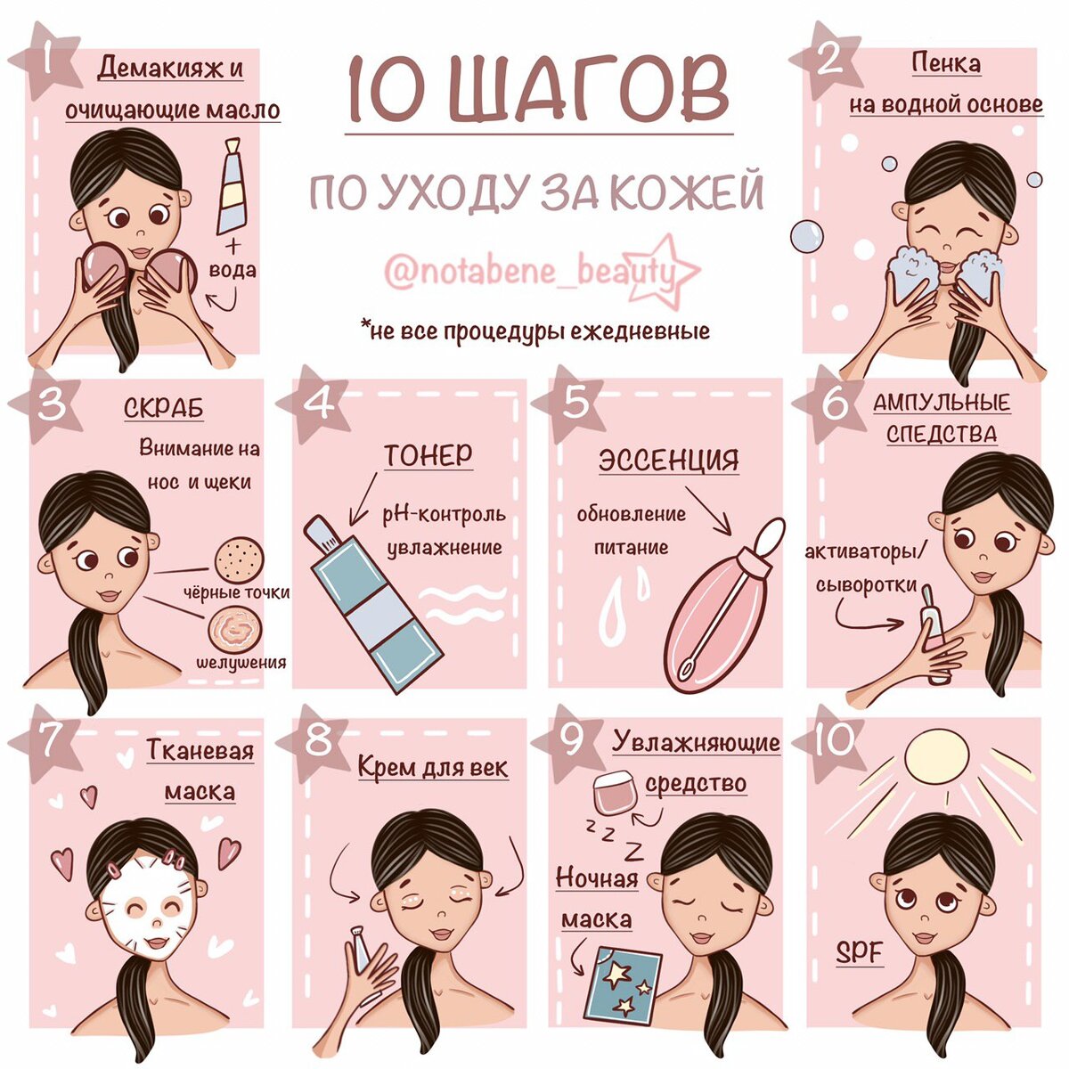 Этапы ухода за кожей лица