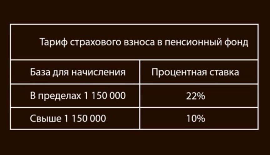 Старый вариант ставки страховых взносов (до 1.04.2020) - он больше не действует для малых и средних предприятий