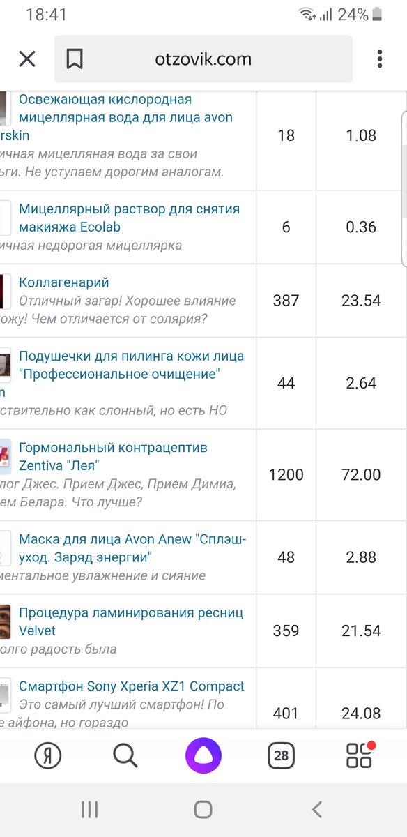 Мой скриншот. Заработок на Отзовике