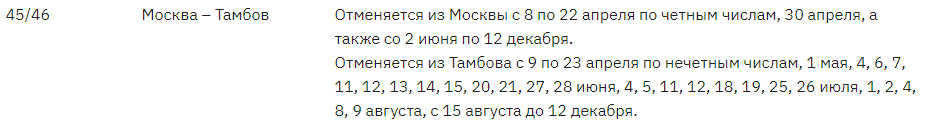 Это нечестно! РЖД обманом отменяет сотни поездов, прикрываясь вирусом