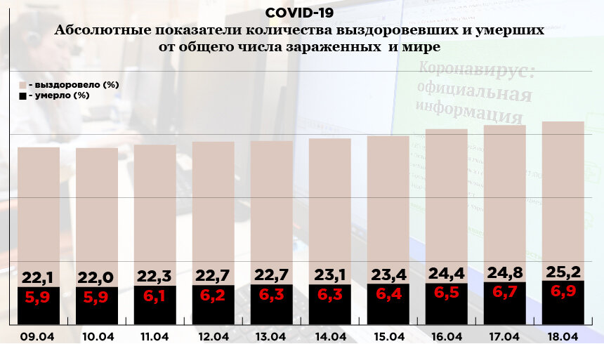 Инфографика: «Компания». Фото: РИА Новости. Источник: coronavirus-info.ru