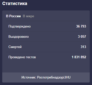 Статистика от 18.04