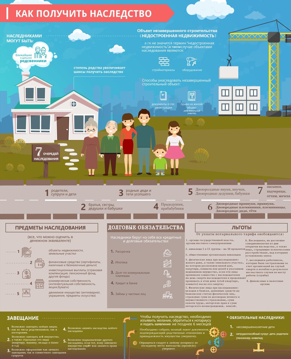 Просто о сложном: Принятие наследства. Лайфхак. | Notary_life | Дзен