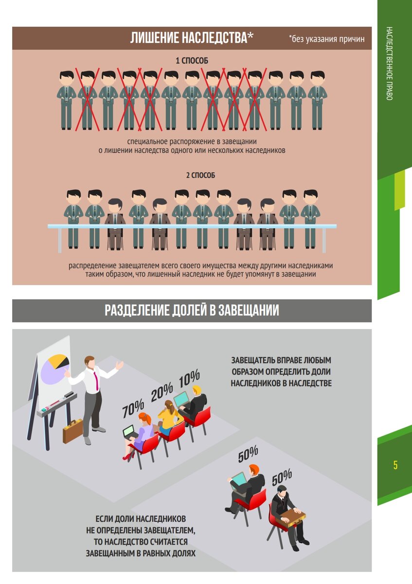Просто о сложном: Наследование по завещанию. Лайфхак | Notary_life | Дзен