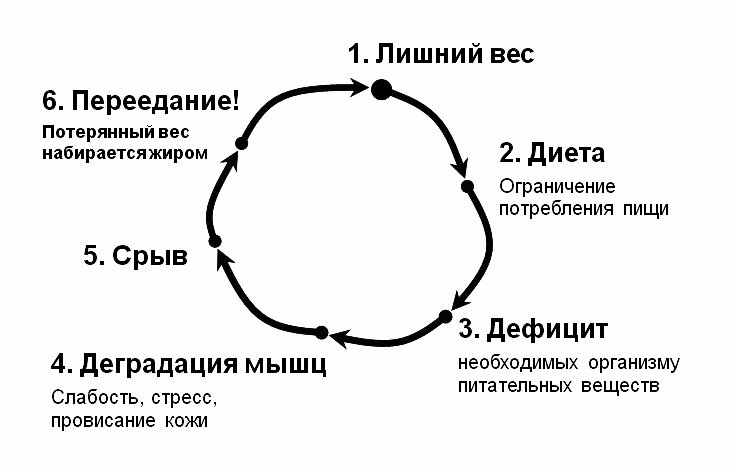 Эффект йо-йо