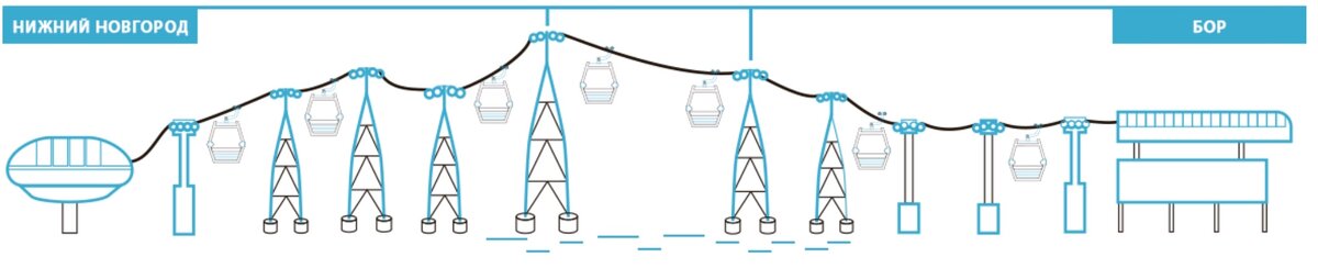 Фуникулеры схема. Канатка Новгород схема. Канатная дорога Нижний Новгород схема. Канатная дорога между деревьев схема. Атомик Херд схема фуникулера.