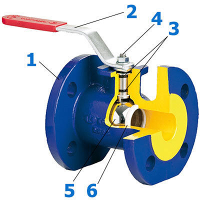 Чем отличается шаровой кран от крана. Клапан запорный и кран шаровый отличия. Вентиль и кран шаровый отличия. Отличие крана от клапана. Отличия шарового крана и Баттерфляй.