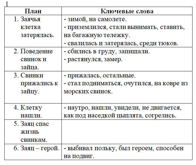 Работа над пересказом