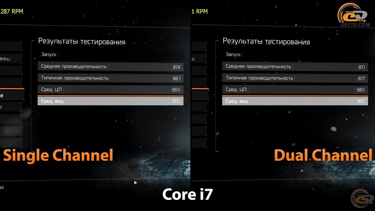 Сколько FPS прибавит двухканал? Тесты в 6 играх | Press Any Key | Дзен