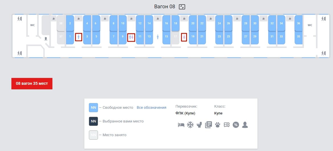 Что значит смешанное купе в поезде